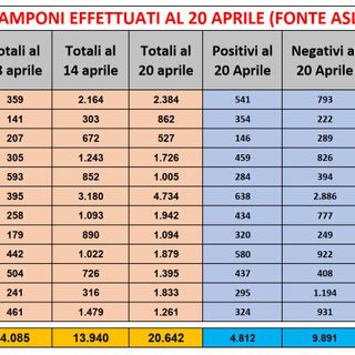 Nelle Rsa piemontesi 650 morti in più rispetto a un anno fa: 400 quelli risultati positivi al Covid (167 nel torinese)