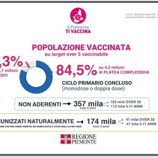 Covid, Piemonte tra le prime regioni a rendere disponibile in farmacia l'antivirale Paxlovid