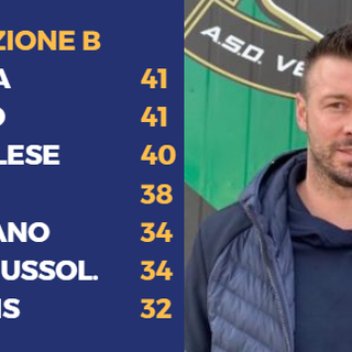 Michele Pinto e Pietro Zammuto del Bsr Grugliasco: 5 vittorie nelle ultime 6 per i biancorossi
