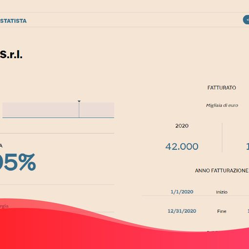 ‘uBroker’ tra le 450 aziende italiane a maggior crescita nella classifica stilata da ‘Il Sole 24 Ore’ e ‘Statista’