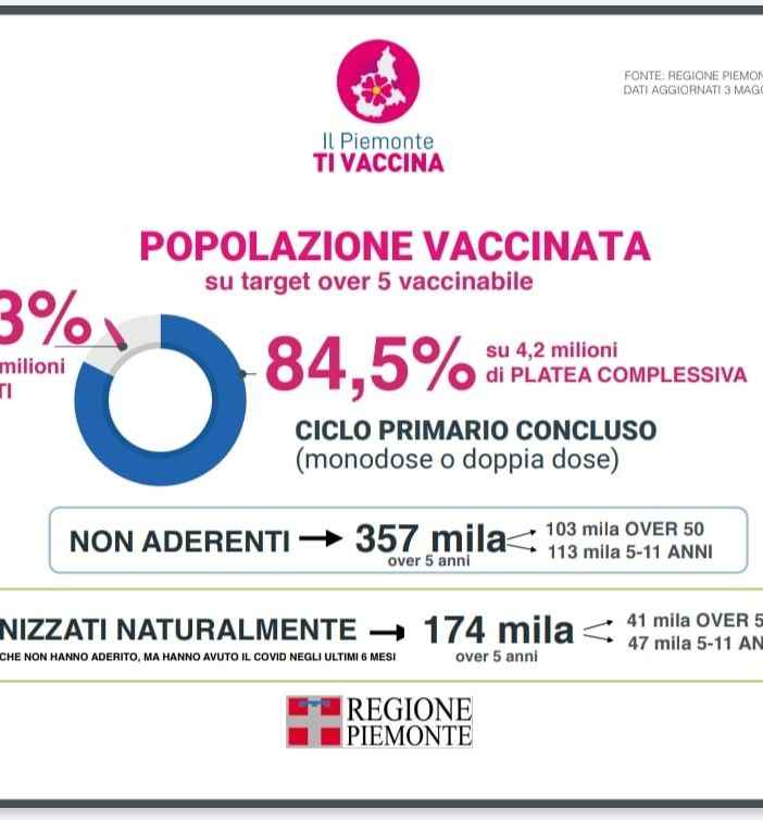 Covid, Piemonte tra le prime regioni a rendere disponibile in farmacia l'antivirale Paxlovid