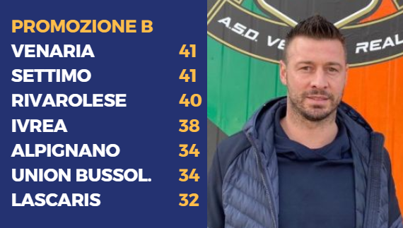Michele Pinto e Pietro Zammuto del Bsr Grugliasco: 5 vittorie nelle ultime 6 per i biancorossi Michele Pinto e Pietro Zammuto del Bsr Grugliasco: 5 vittorie nelle ultime 6 per i biancorossi