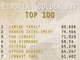 European Golden Boy, svelata la lista dei 100 migliori giovani: ci sono quattro italiani European Golden Boy, svelata la lista dei 100 migliori giovani: ci sono quattro italiani