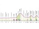 Giro d'Italia, oggi la prima tappa: orario, percorso e dove vederla
