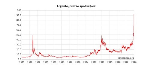 Dall’oro all’argento, la nuova febbre dei metalli preziosi