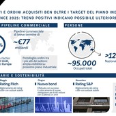 Webuild: ordini da 9,3 mld in 9 mesi. Stime confermate, possibile nuova crescita