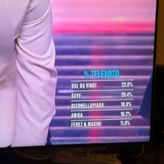 Sanremo, al televoto ha vinto Sayf: 26,4% contro il 23,6% di Sal Da Vinci Sanremo, al televoto ha vinto Sayf: 26,4% contro il 23,6% di Sal Da Vinci